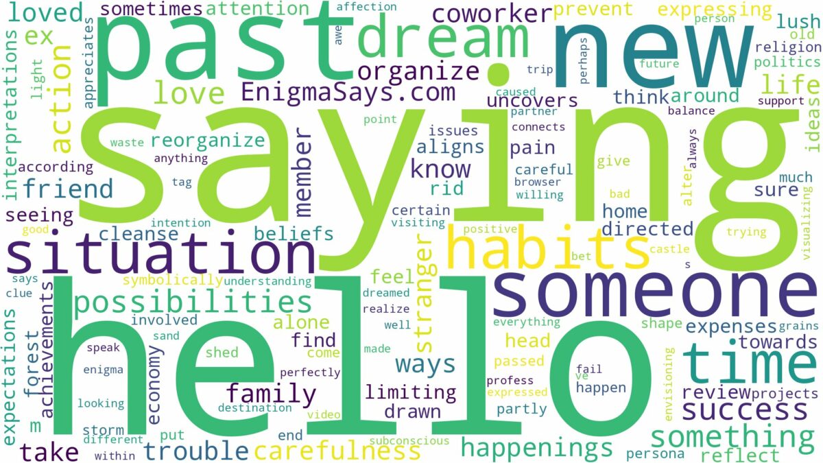 dreaming about someone saying hello and related dreams with their meanings in a word cloud