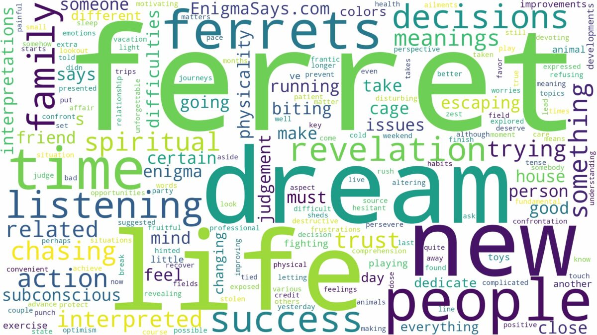 dreams about ferrets and related dreams with their meanings in a word cloud