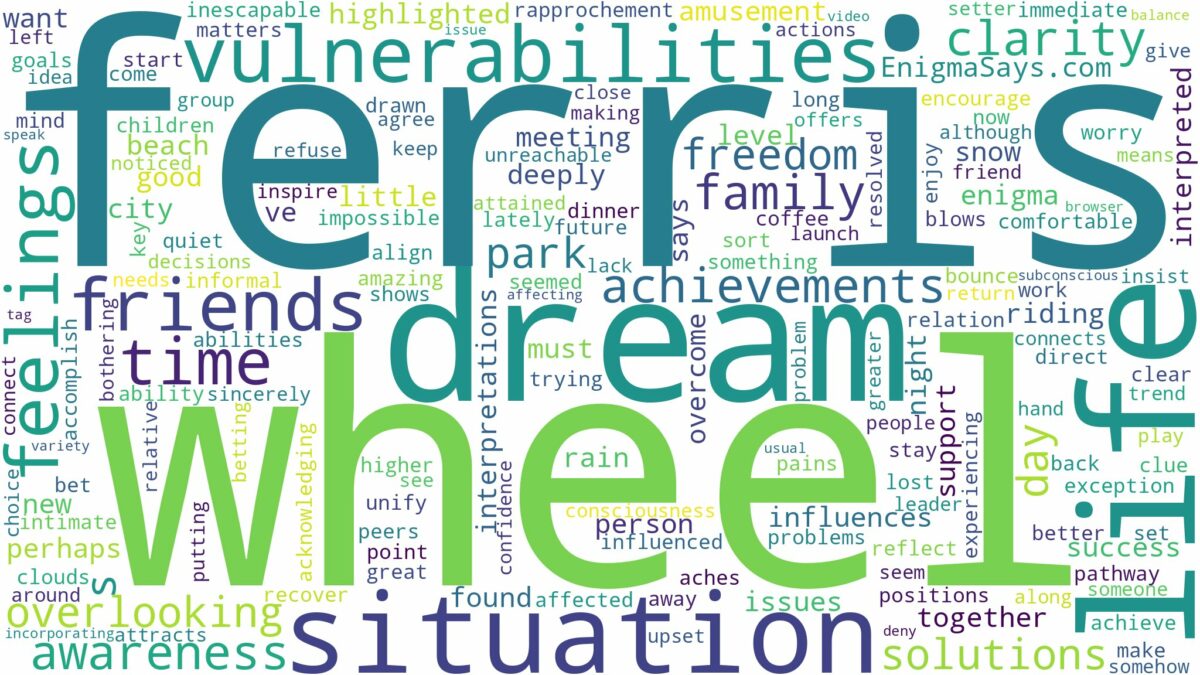 dreams about ferris wheel and related dreams with their meanings in a word cloud