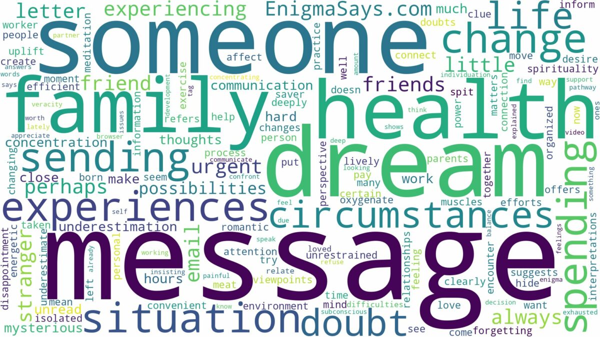 dreaming about someone sending you a message and related dreams with their meanings in a word cloud