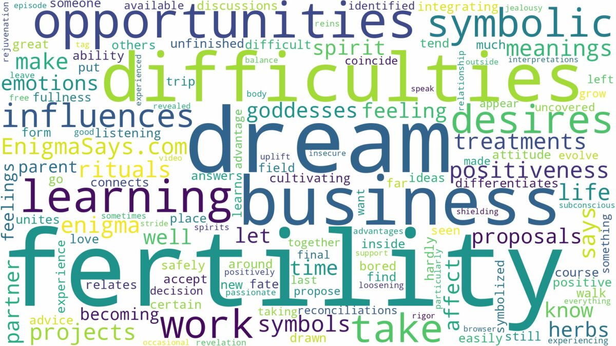 dream about fertility and related dreams with their meanings in a word cloud