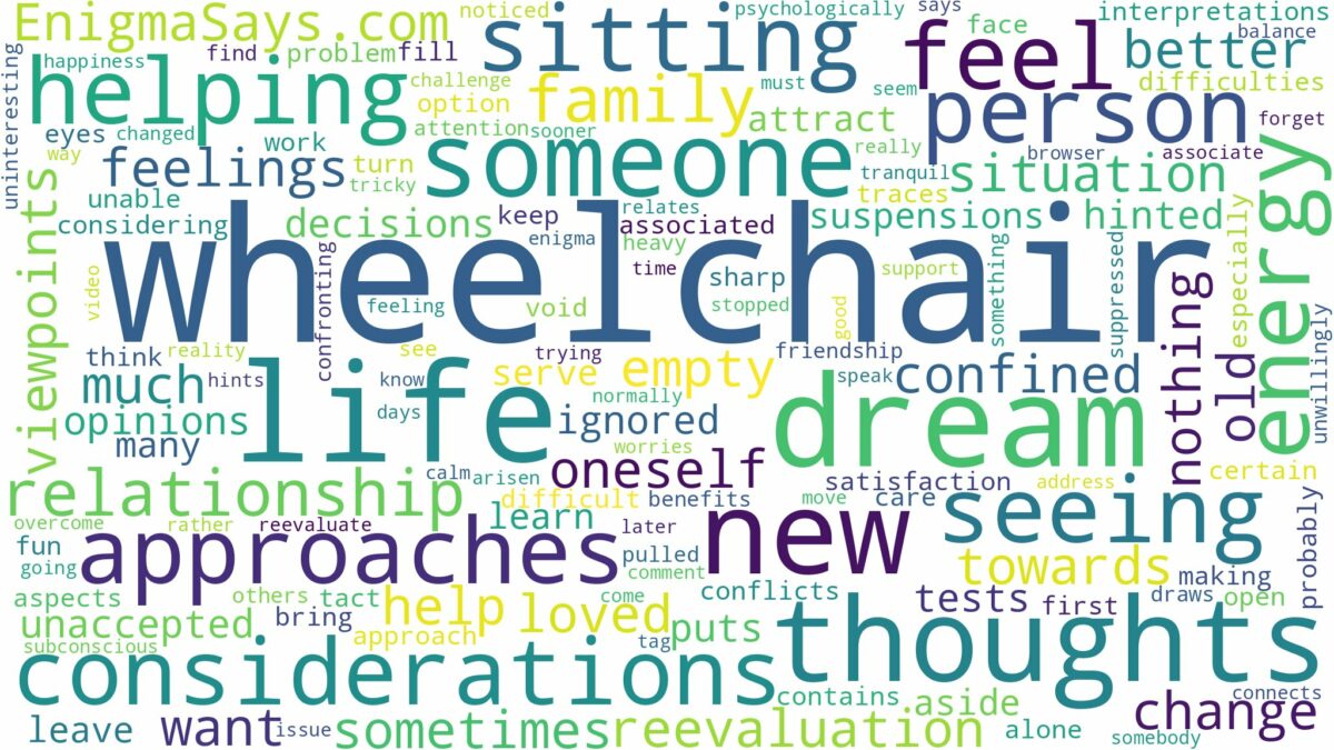 dreaming about someone sitting in a wheelchair and related dreams with their meanings in a word cloud