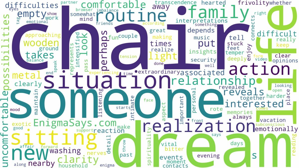 dreaming about someone sitting on a chair and related dreams with their meanings in a word cloud