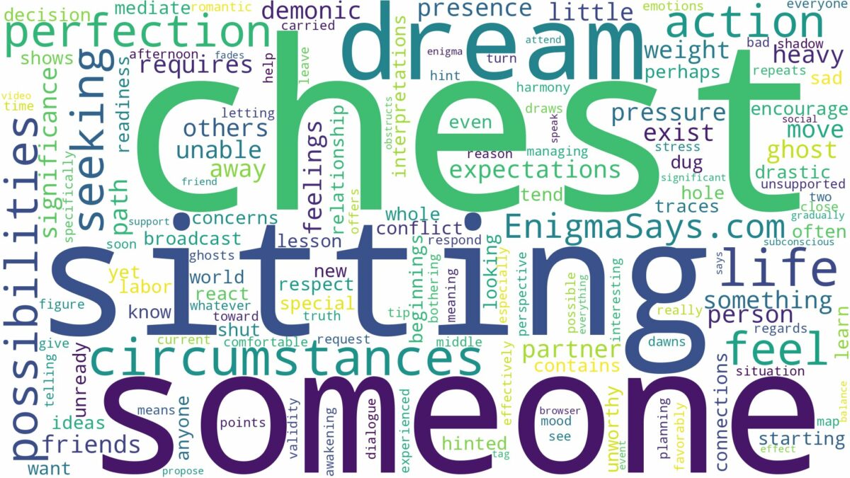 dreaming about someone sitting on your chest and related dreams with their meanings in a word cloud