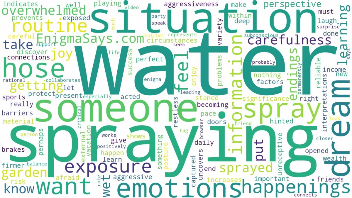 dreaming about someone spraying water on you and related dreams with their meanings in a word cloud