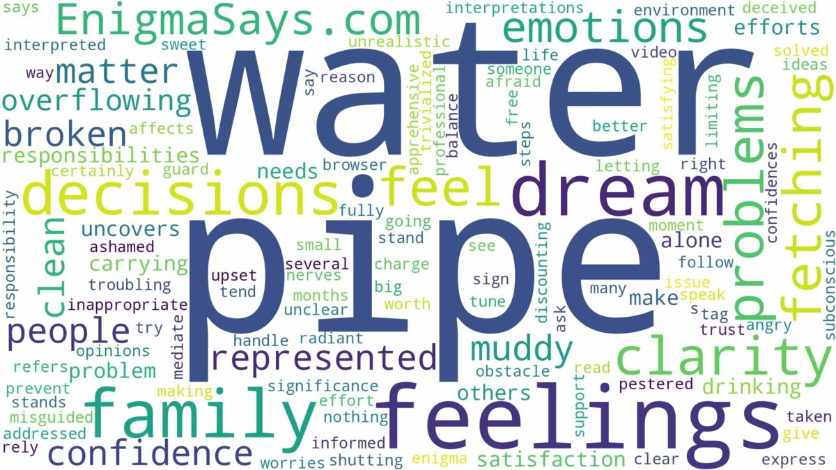 dreaming of fetching water from pipe and related dreams with their meanings in a word cloud