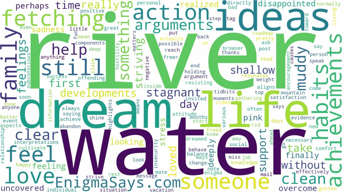 dreaming of fetching water from river and related dreams with their meanings in a word cloud