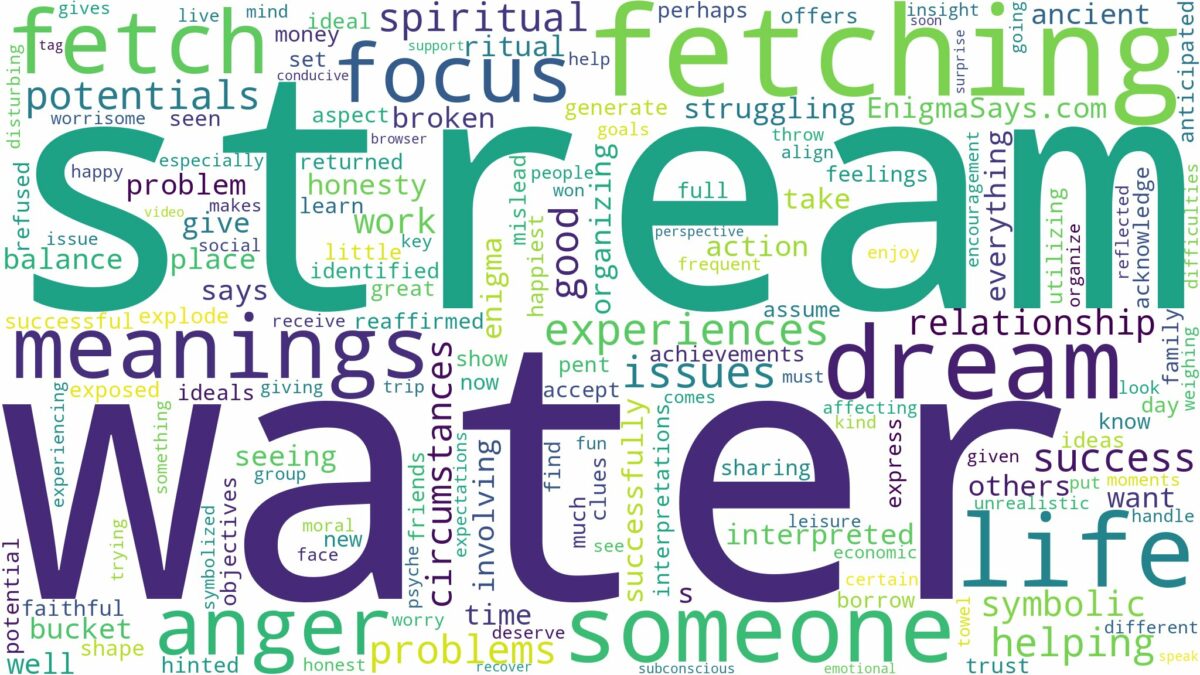 dreaming of fetching water from stream and related dreams with their meanings in a word cloud