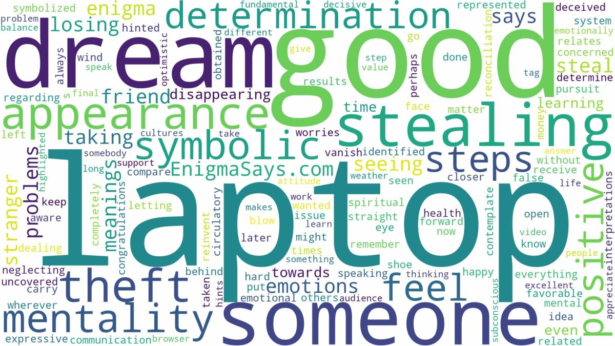 dreaming about someone stealing your laptop and related dreams with their meanings in a word cloud