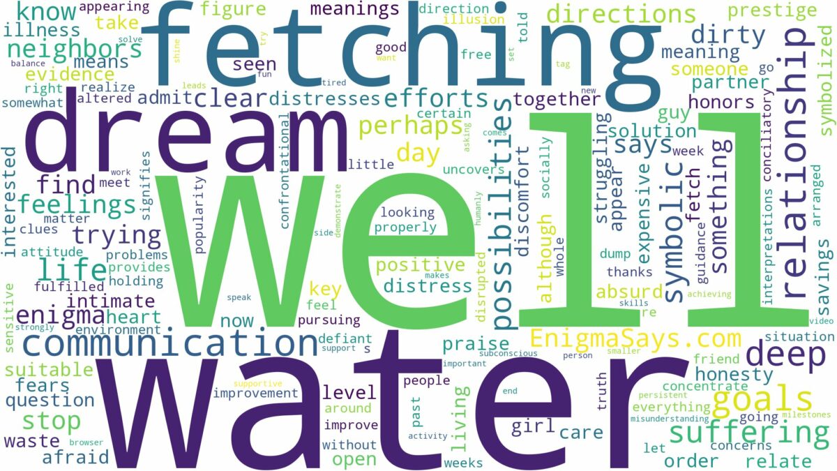 dreaming of fetching water from well and related dreams with their meanings in a word cloud