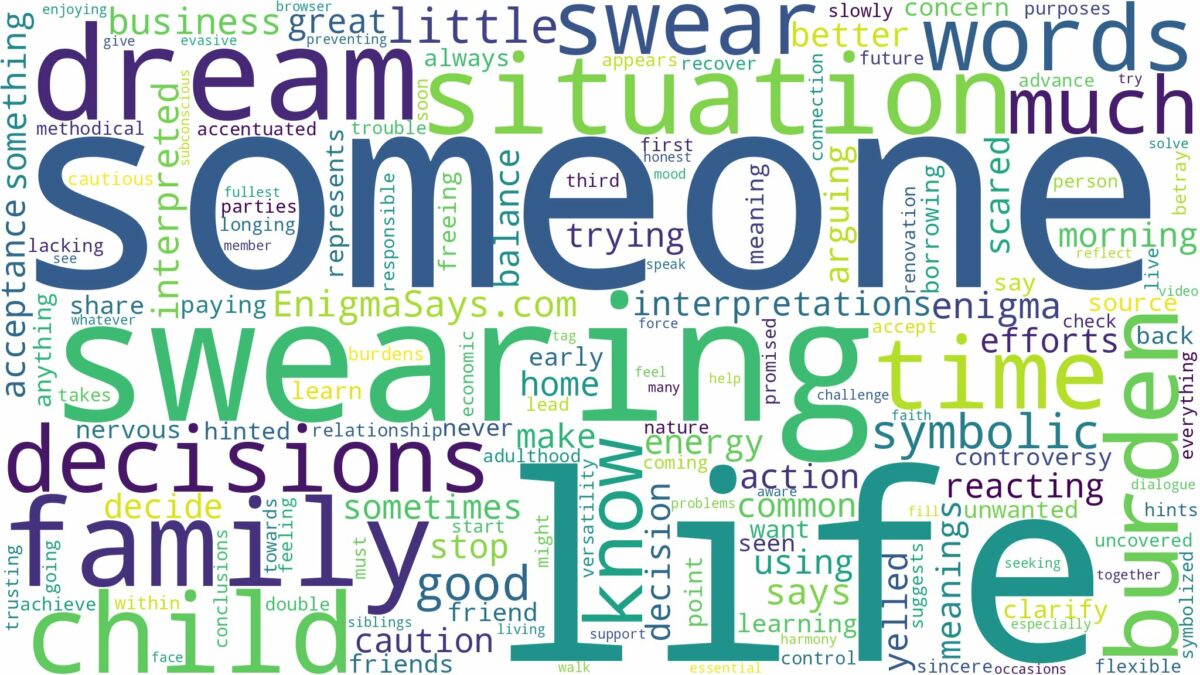 dreaming of someone swearing at you and related dreams with their meanings in a word cloud