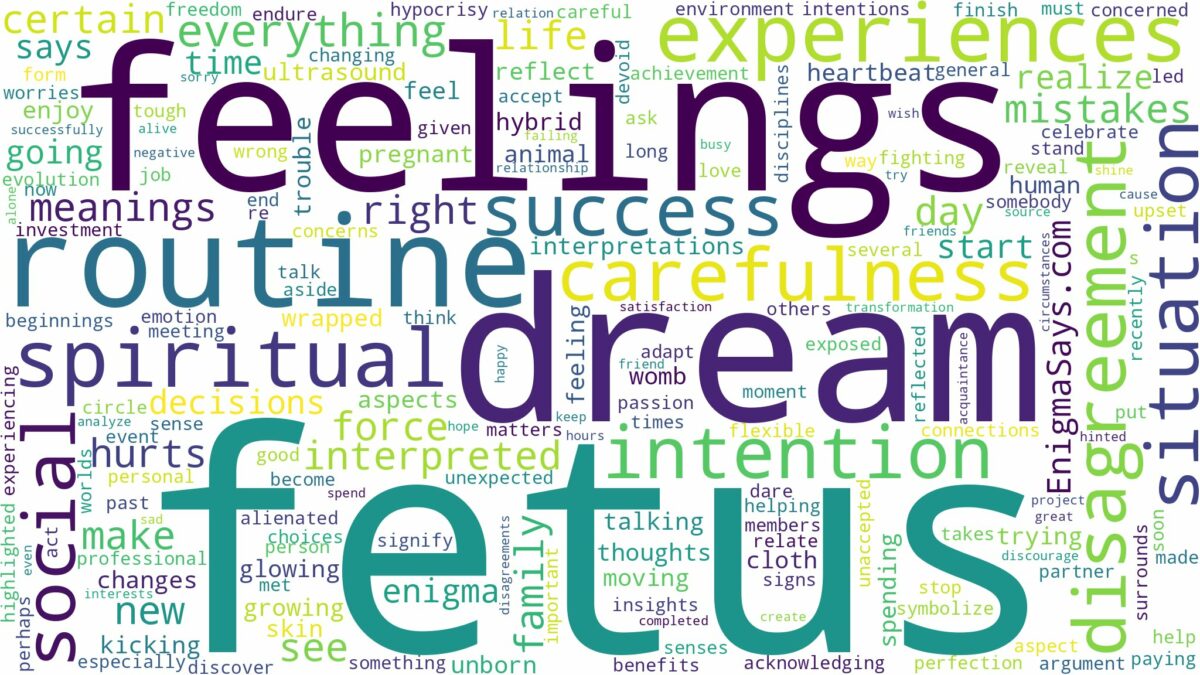 dreams about fetus and related dreams with their meanings in a word cloud