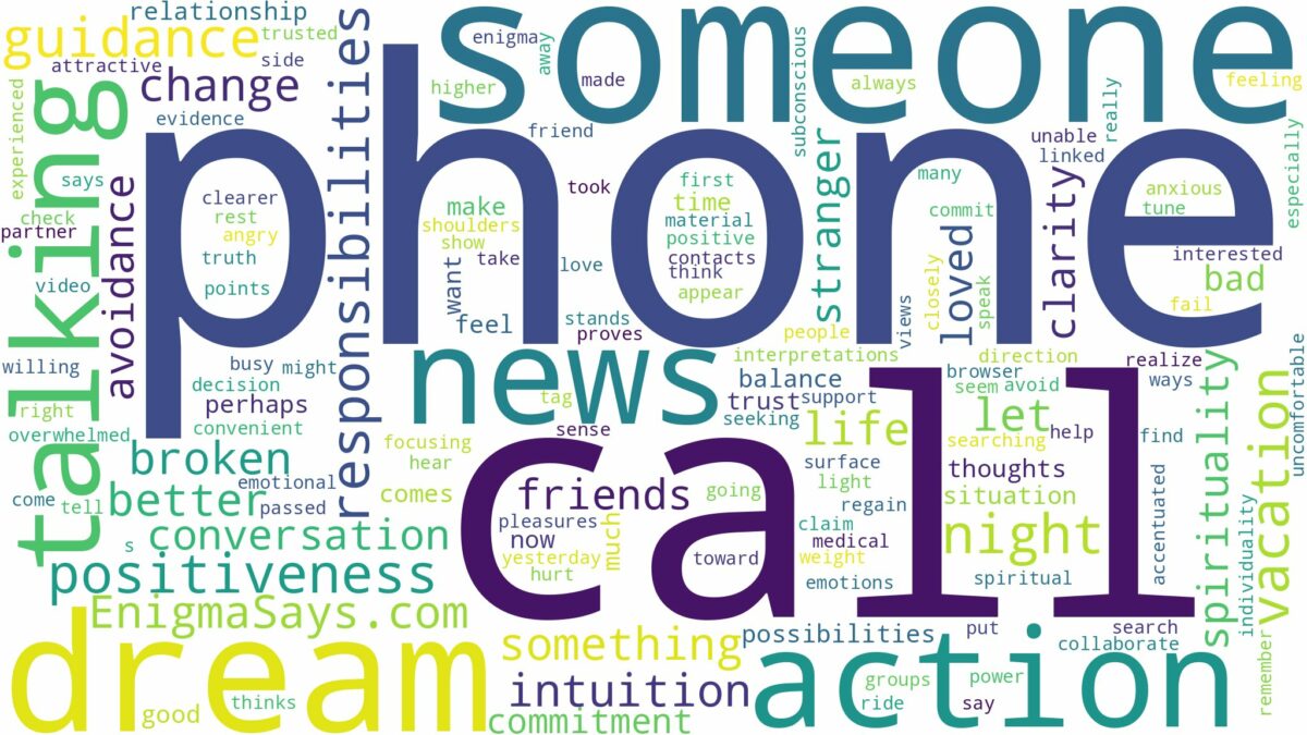 dreaming about someone talking on the phone and related dreams with their meanings in a word cloud