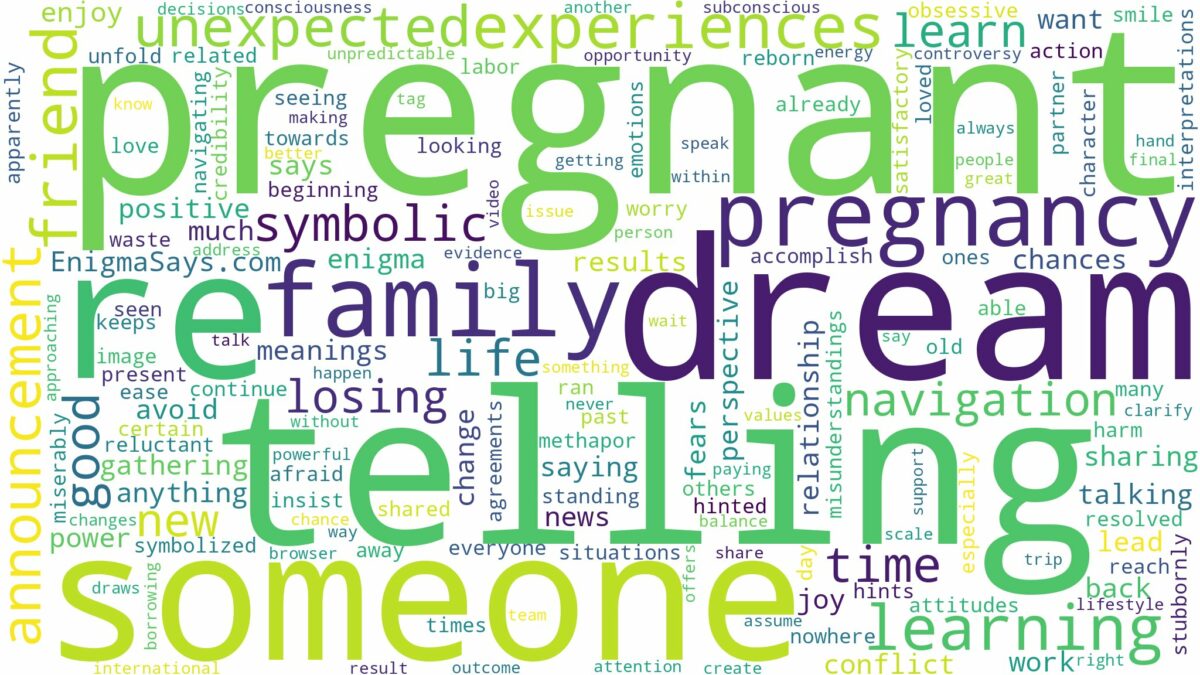 dreaming about someone telling you are pregnant and related dreams with their meanings in a word cloud