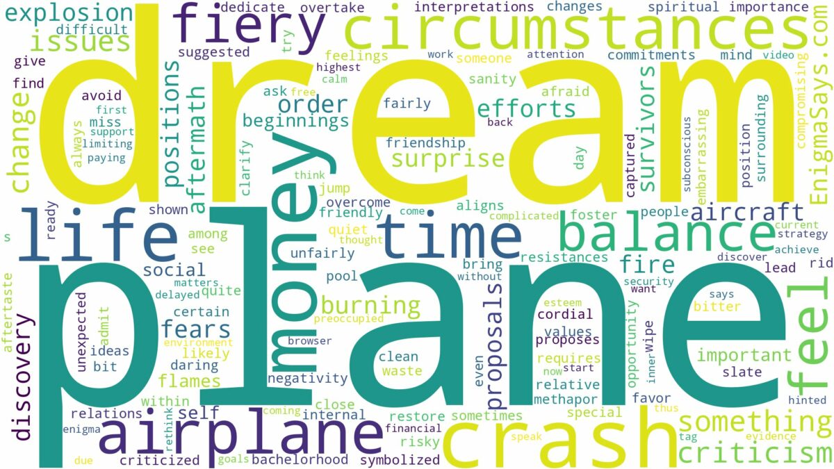 dream about fiery plane crash and related dreams with their meanings in a word cloud