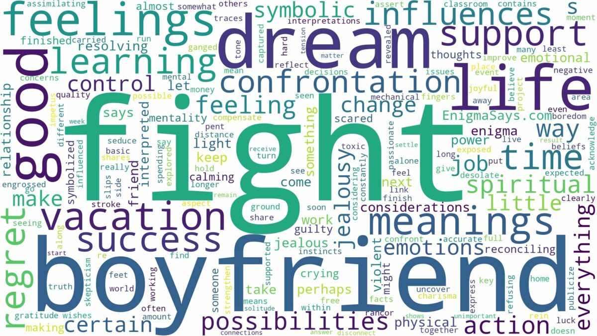 dream about fight with boyfriend and related dreams with their meanings in a word cloud