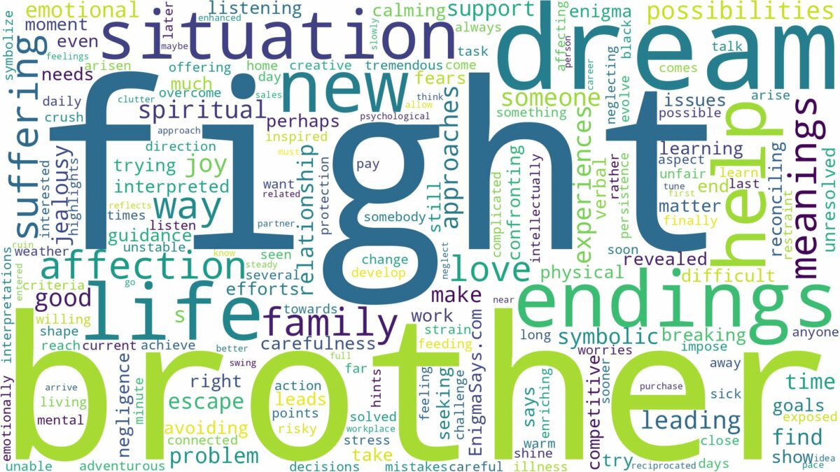 dream about fight with brother and related dreams with their meanings in a word cloud