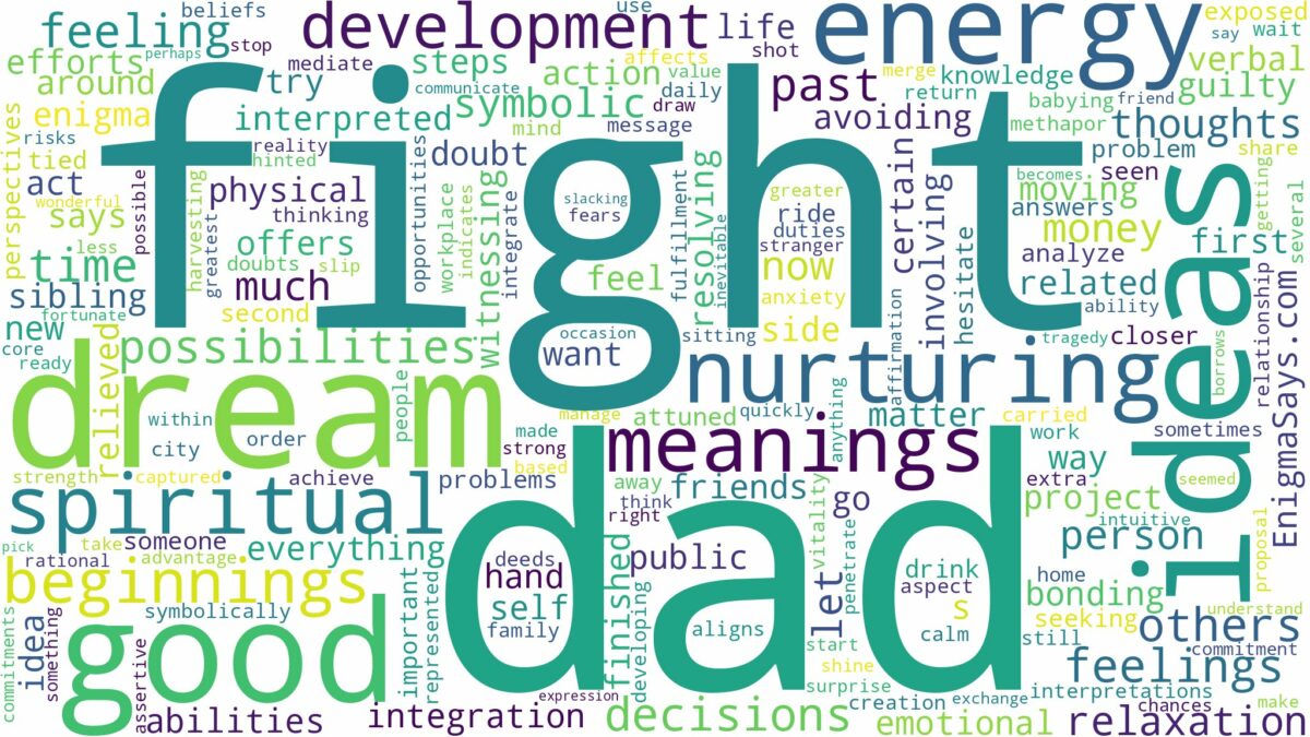 dream about fight with dad and related dreams with their meanings in a word cloud