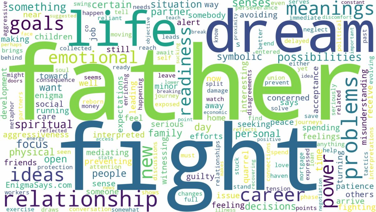 dream about fight with father and related dreams with their meanings in a word cloud