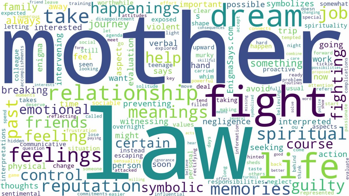 dream about fight with mother in law and related dreams with their meanings in a word cloud