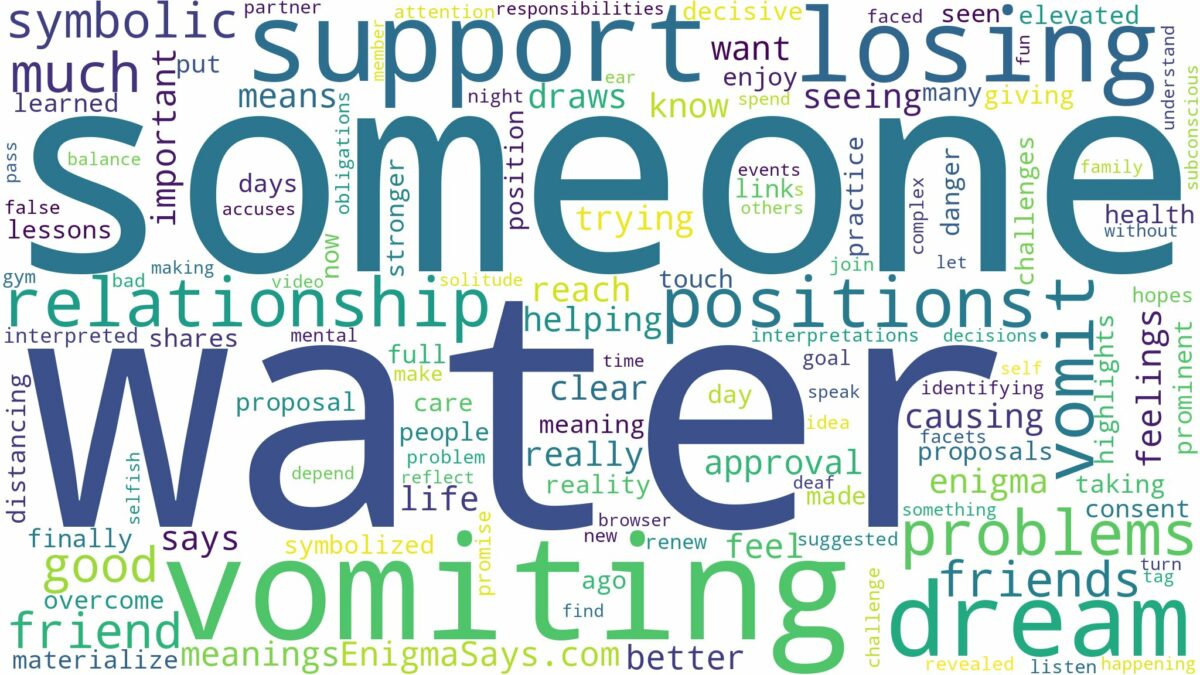 dreaming about someone vomiting water and related dreams with their meanings in a word cloud