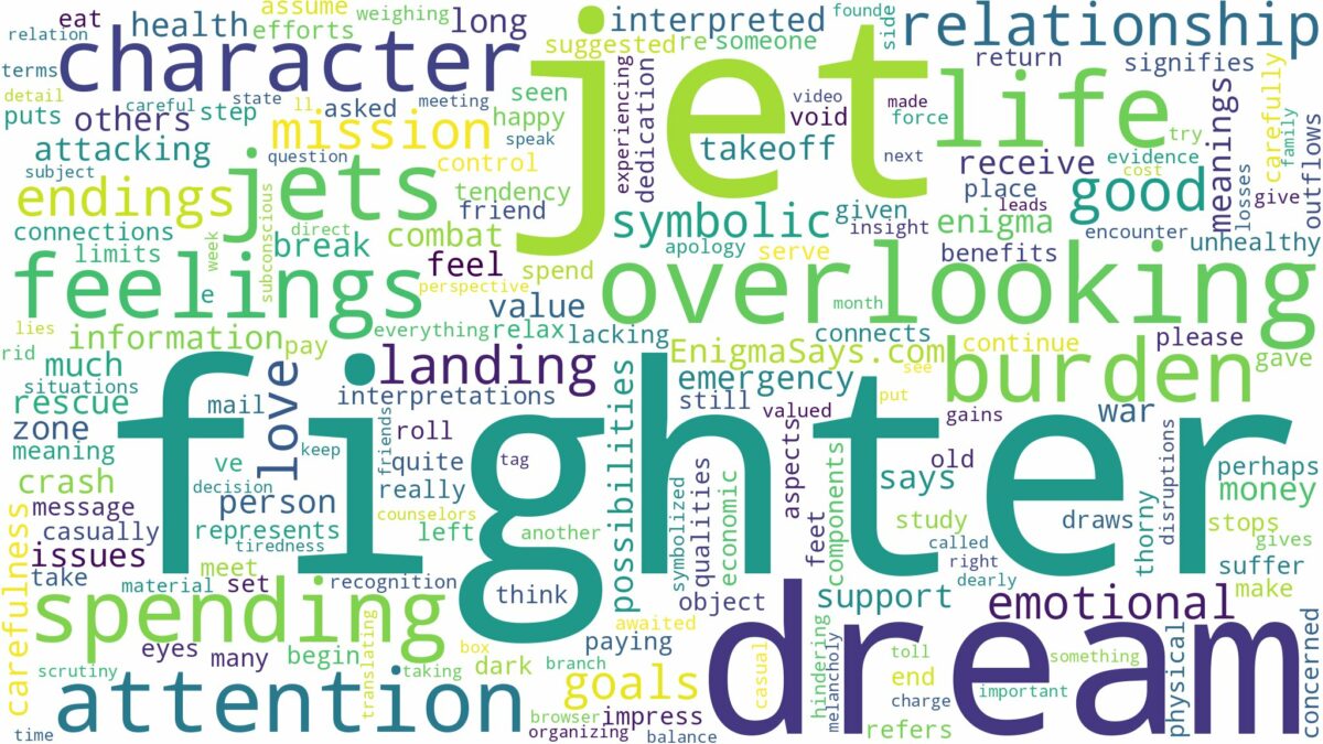 dream about fighter jets and related dreams with their meanings in a word cloud