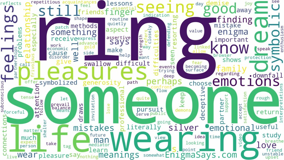 dreaming about someone wearing a ring and related dreams with their meanings in a word cloud