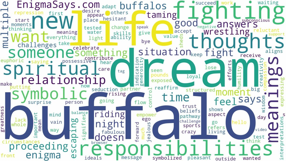 dream of fighting a buffalo and related dreams with their meanings in a word cloud