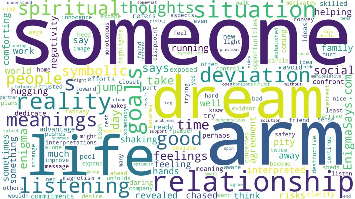 dream about someone with one arm and related dreams with their meanings in a word cloud