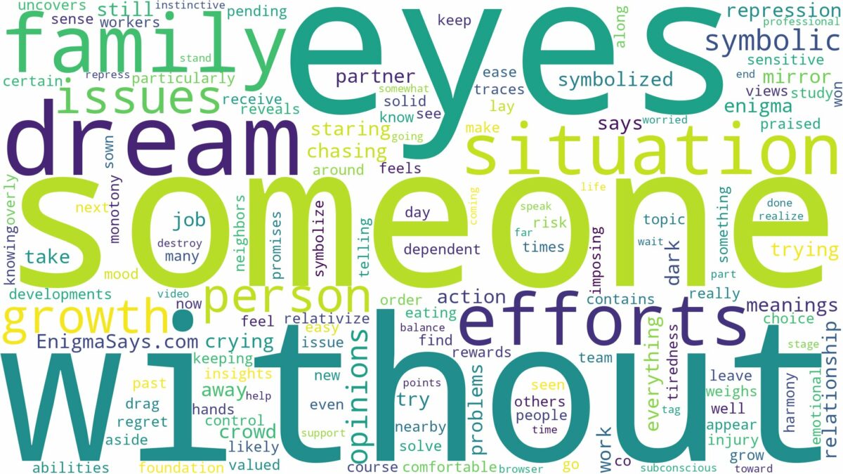 dream about someone without eyes and related dreams with their meanings in a word cloud