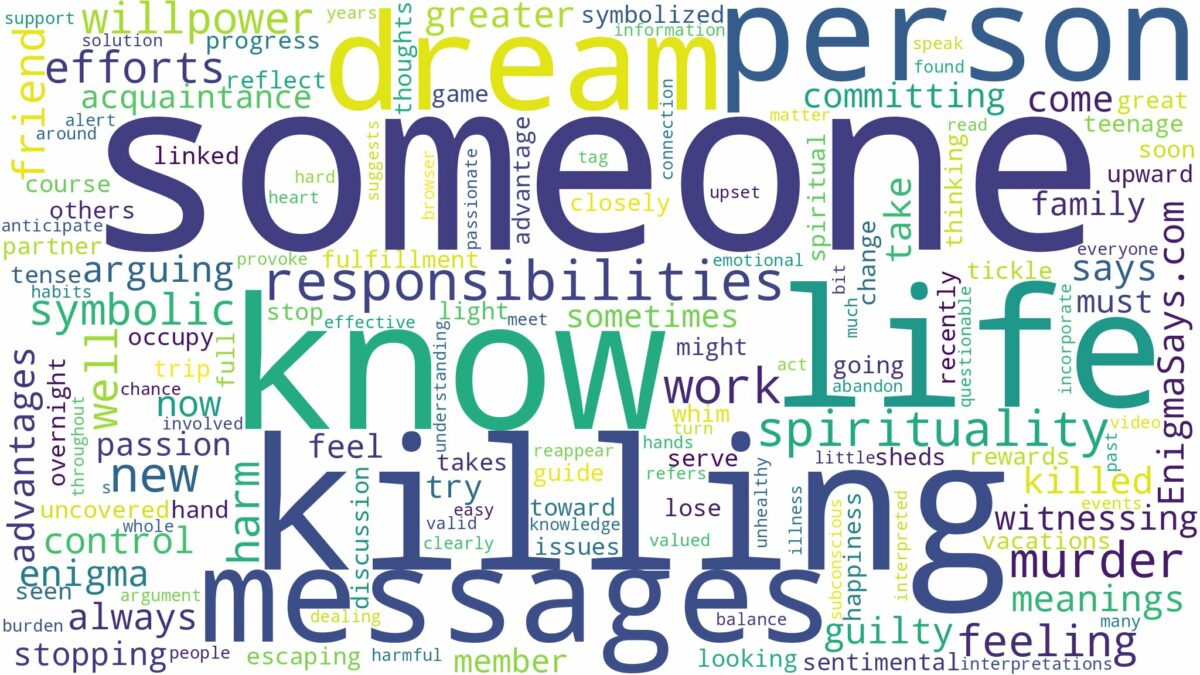 dreaming about someone you know killing someone and related dreams with their meanings in a word cloud