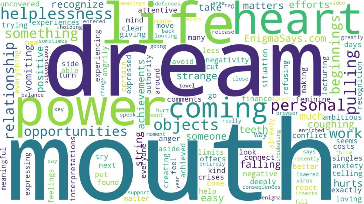 dreaming of something coming out of mouth and related dreams with their meanings in a word cloud