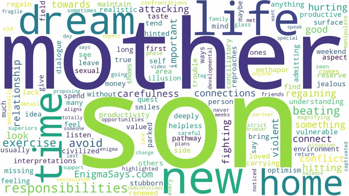 dreaming about son beating mother and related dreams with their meanings in a word cloud