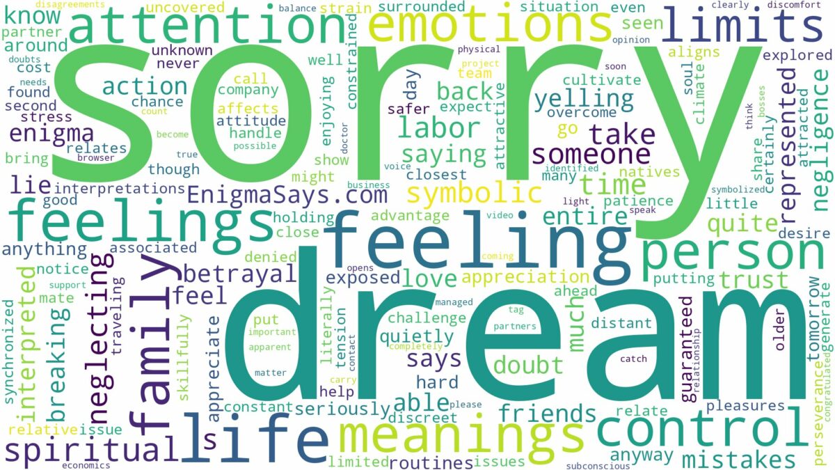 dream about sorry and related dreams with their meanings in a word cloud