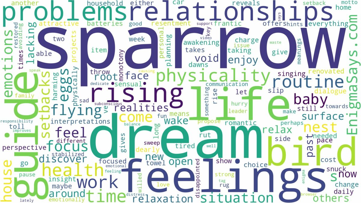 dream about sparrow bird and related dreams with their meanings in a word cloud