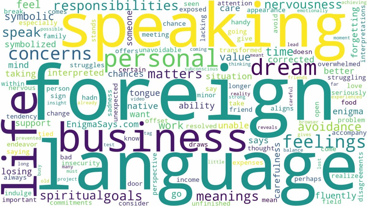 dreaming of speaking foreign language and related dreams with their meanings in a word cloud