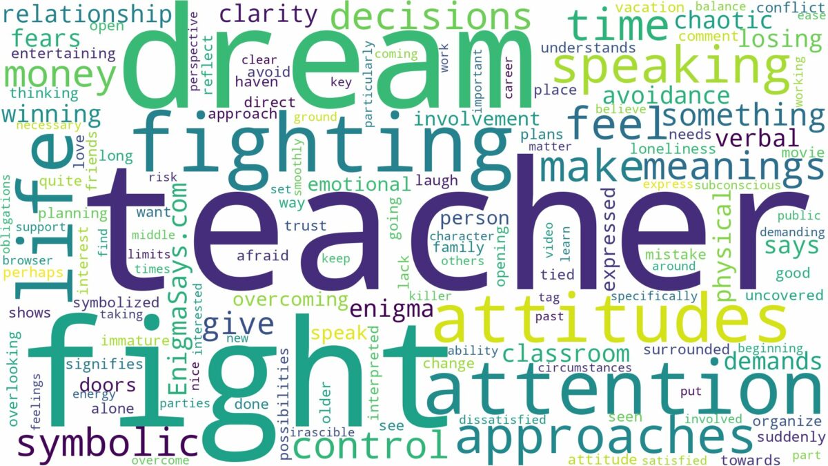 dream of fighting a teacher and related dreams with their meanings in a word cloud