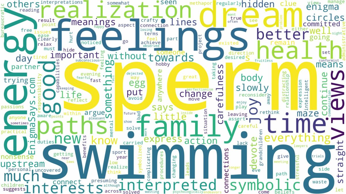 dreaming of sperm swimming and related dreams with their meanings in a word cloud