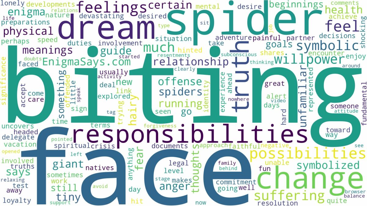 dreaming about spider biting face and related dreams with their meanings in a word cloud