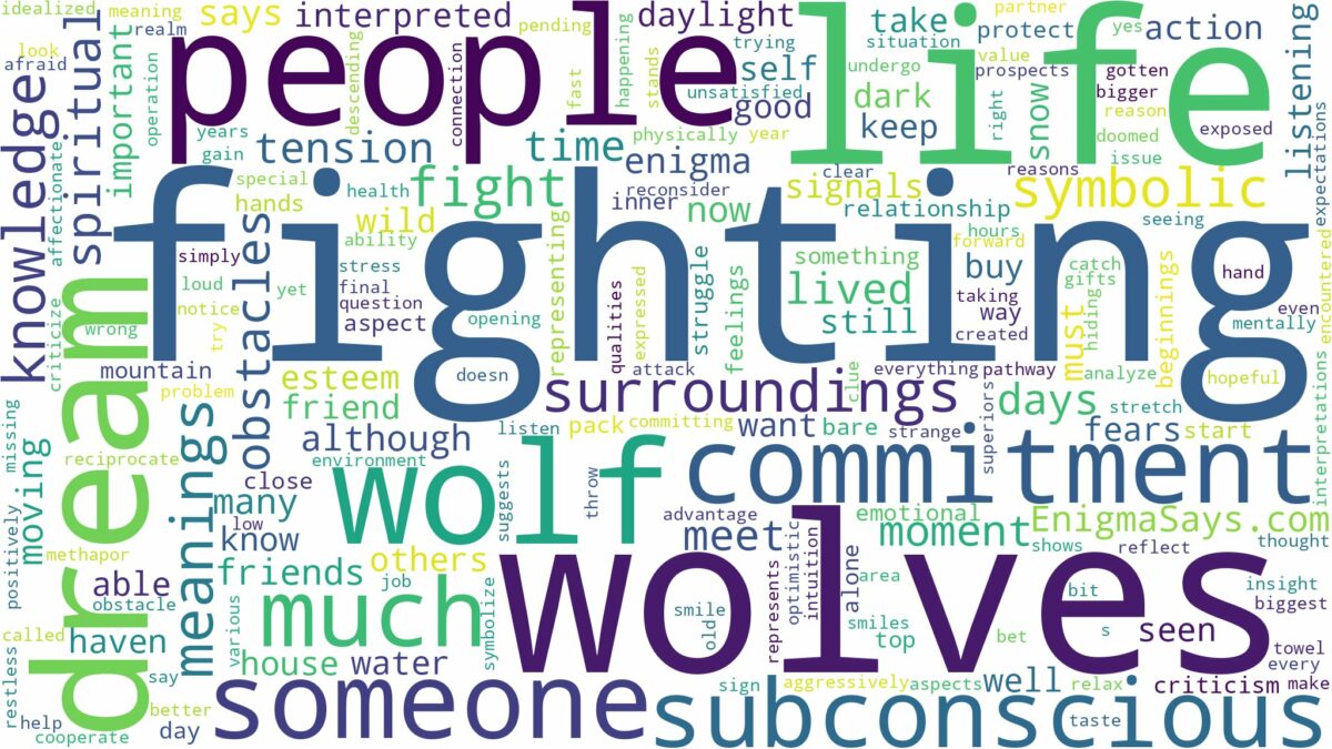 dream of fighting a wolf and related dreams with their meanings in a word cloud