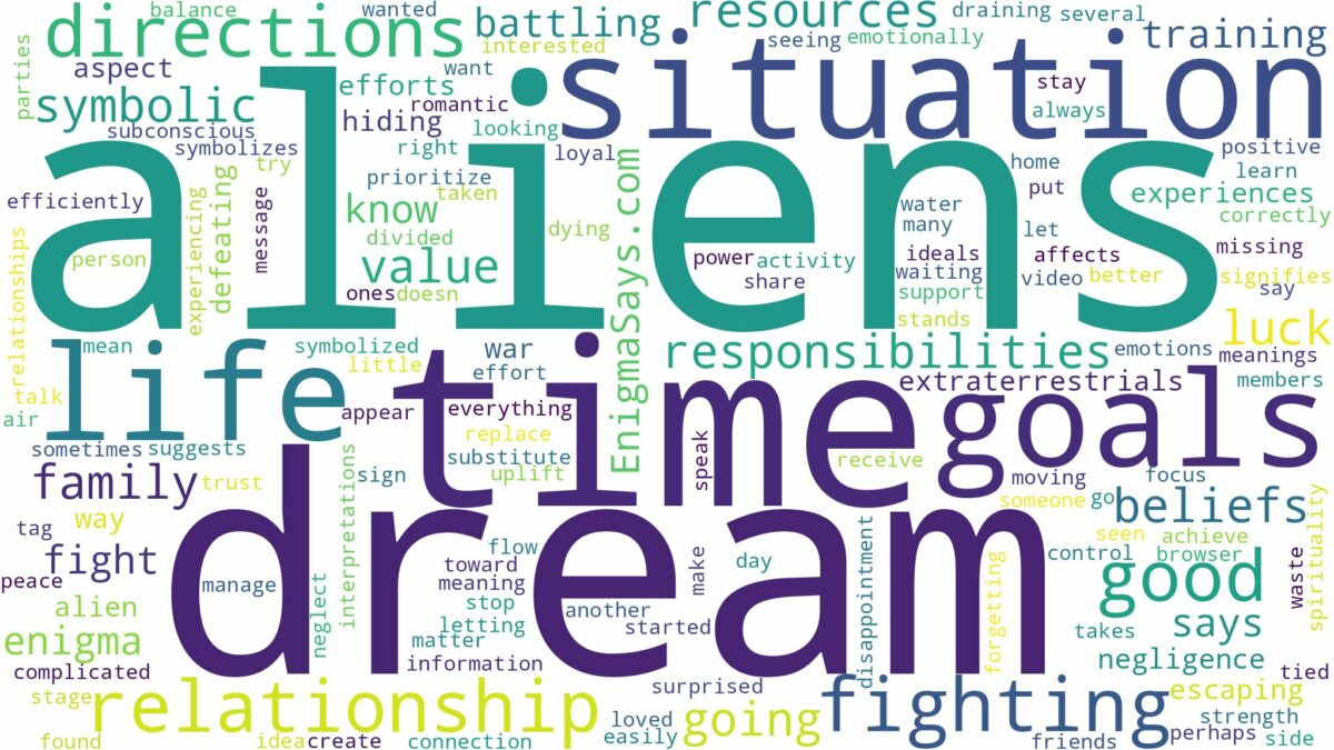 dream of fighting aliens and related dreams with their meanings in a word cloud