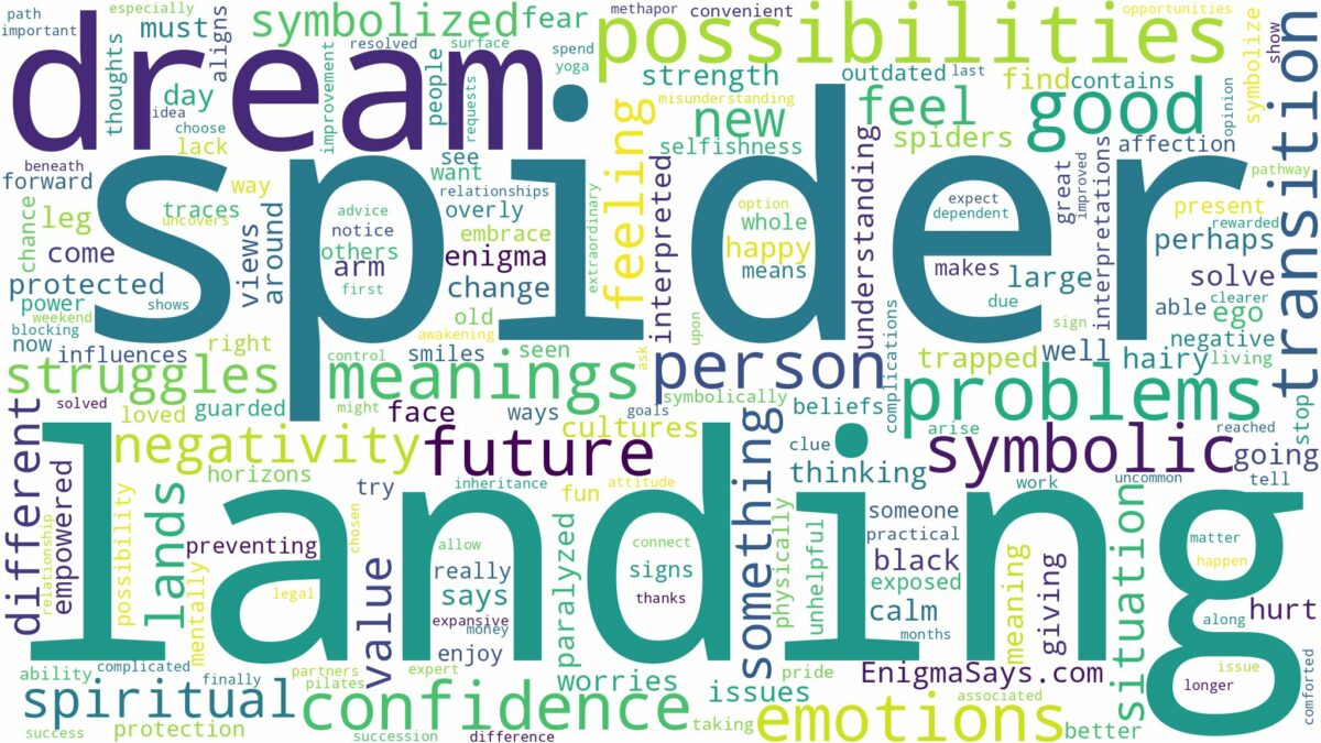 dreaming of spider landing on you and related dreams with their meanings in a word cloud