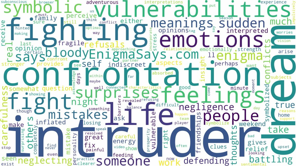 dream of fighting an intruder and related dreams with their meanings in a word cloud