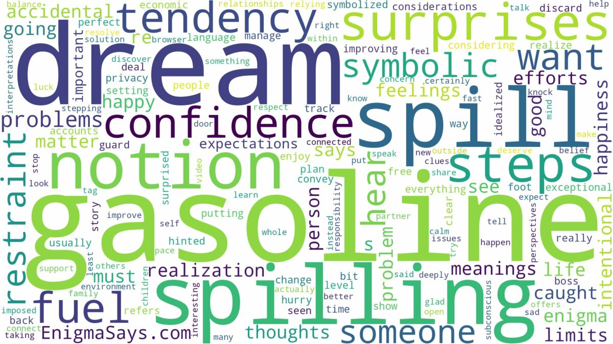 dream of spilling gasoline and related dreams with their meanings in a word cloud