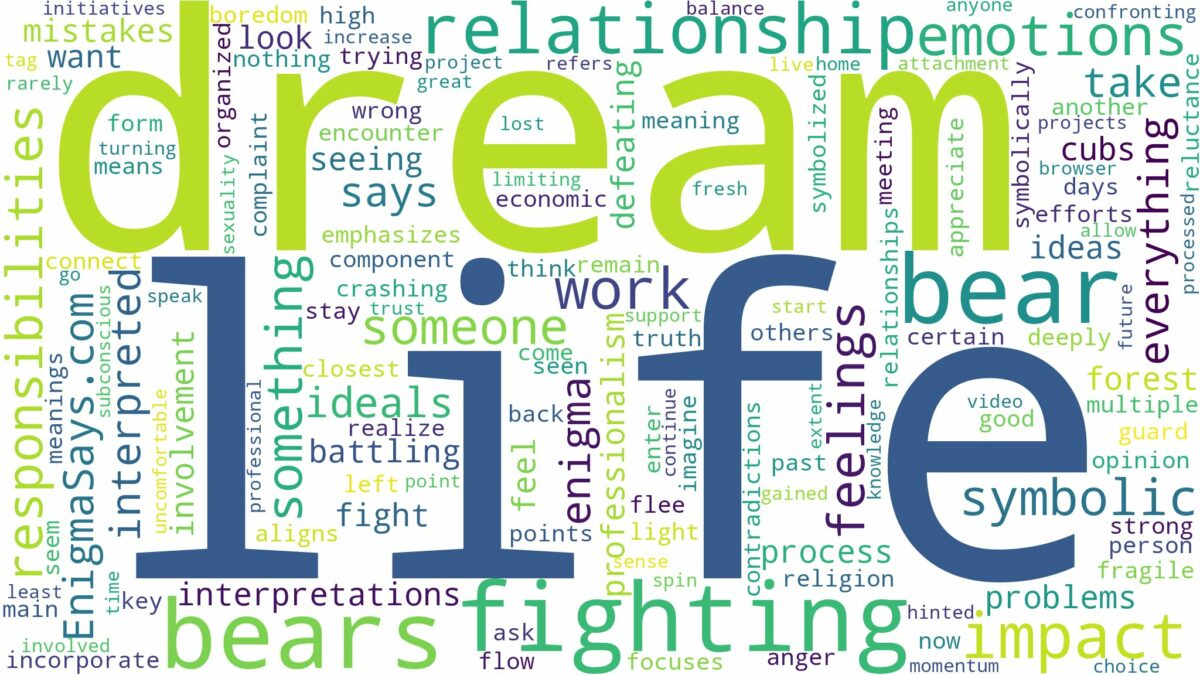 dream of fighting bears and related dreams with their meanings in a word cloud