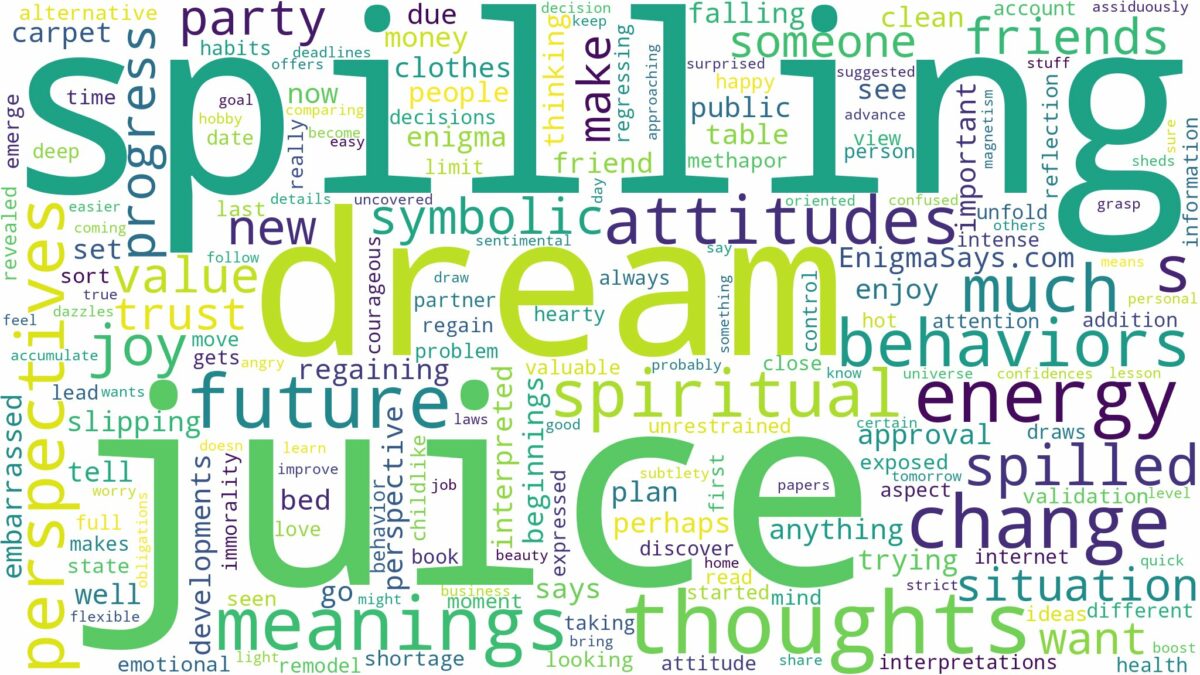 dream of spilling juice and related dreams with their meanings in a word cloud