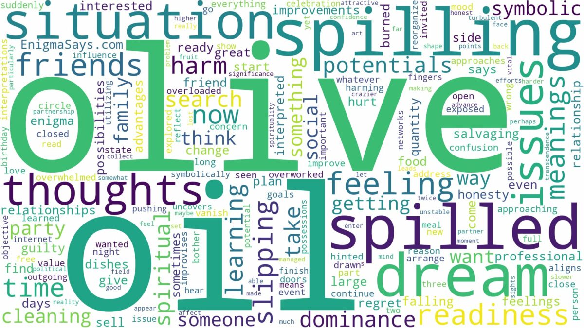 dreaming of spilling olive oil and related dreams with their meanings in a word cloud