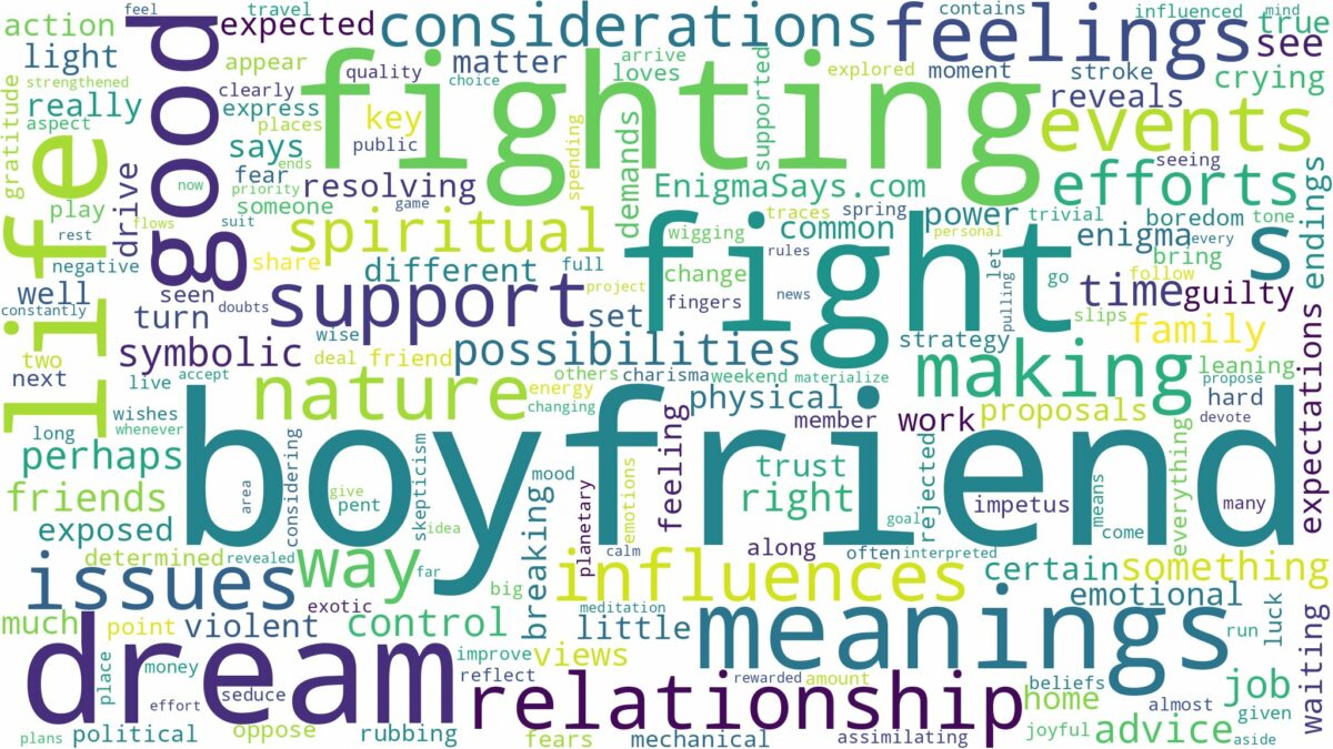 dream of fighting boyfriend and related dreams with their meanings in a word cloud