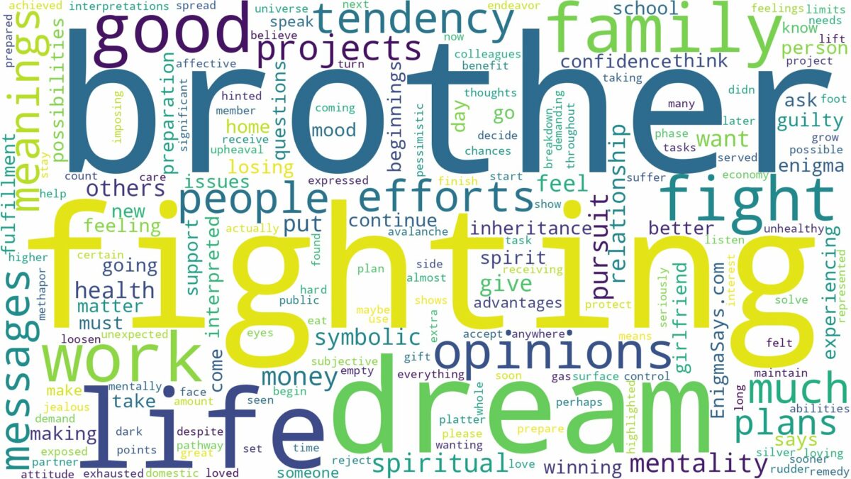 dream of fighting brother and related dreams with their meanings in a word cloud