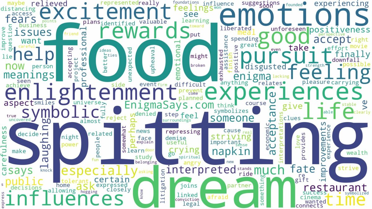 dream of spitting food and related dreams with their meanings in a word cloud